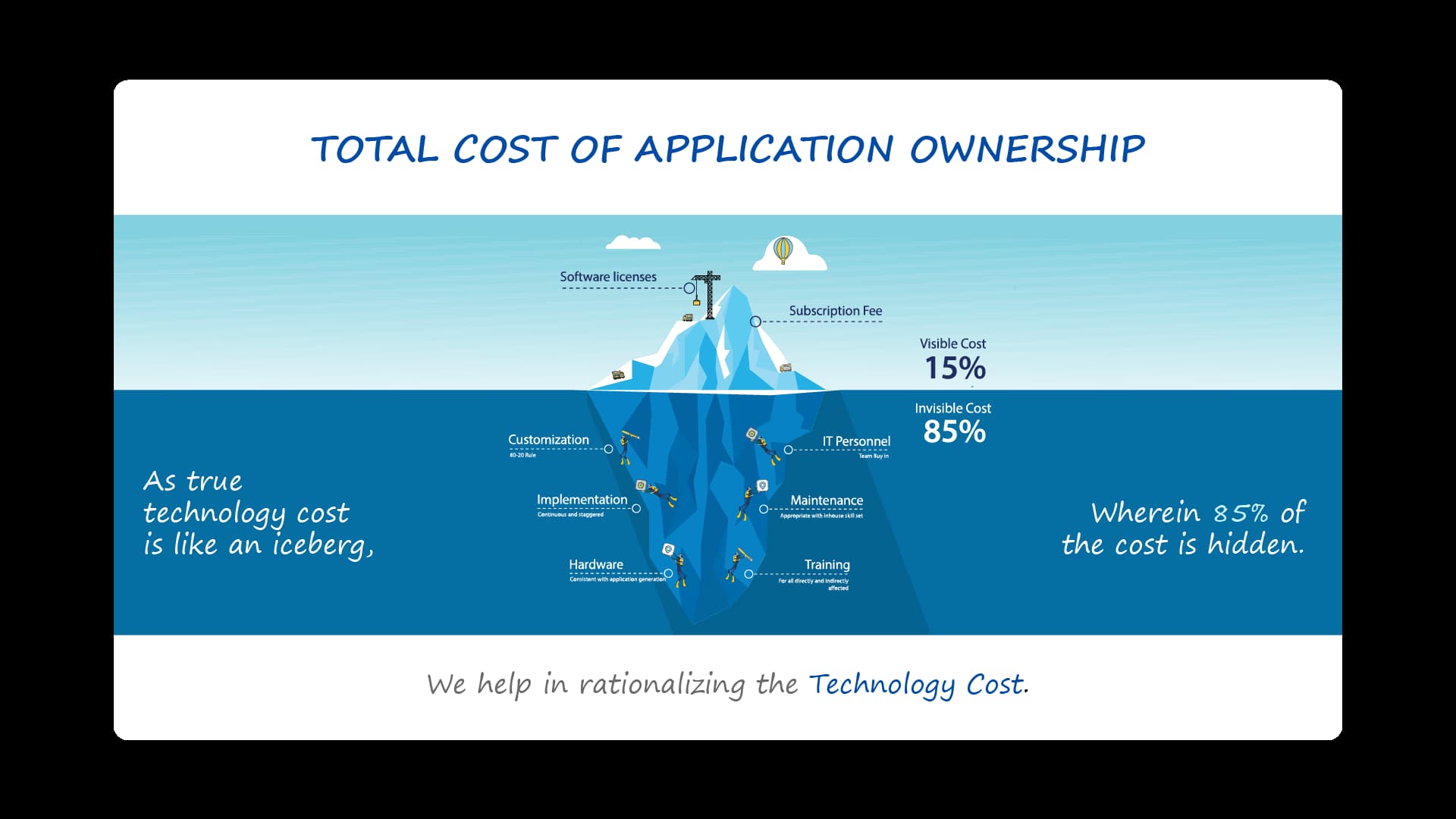 Total Cost of Application Ownership