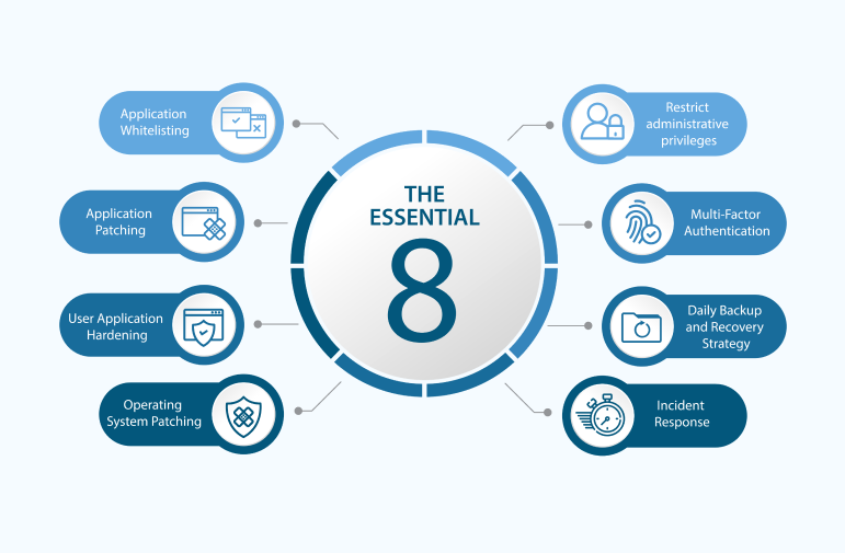 ESSENTIAL EIGHT: APPLICATION PATCHING